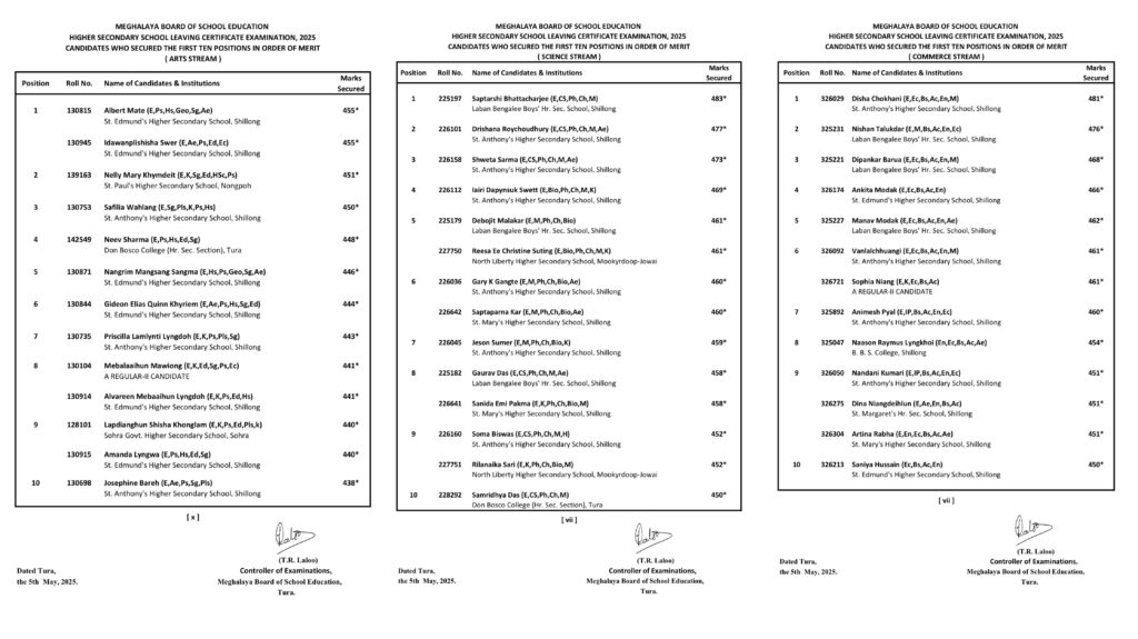 Pynbna ka MBoSE ïa ka Result HSSLC, Arts, Science, Commerce bad Vocational