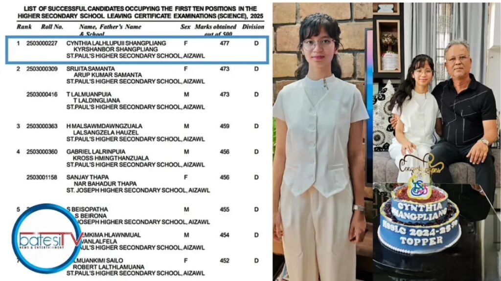 Bat ka khun u rangbah Khasi ïa ka kyrdan banyngkong ha ka result HSSLC Science ha Mizoram