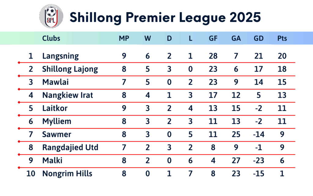 Points table as of 15 October (transparent background)