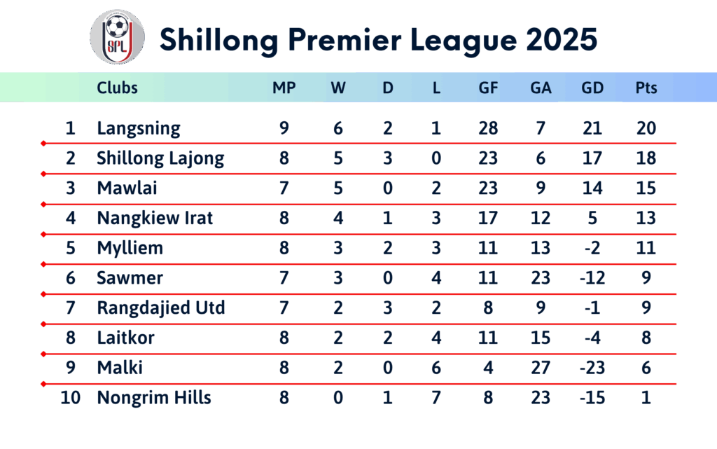Points table as on 14 October (transparent background)