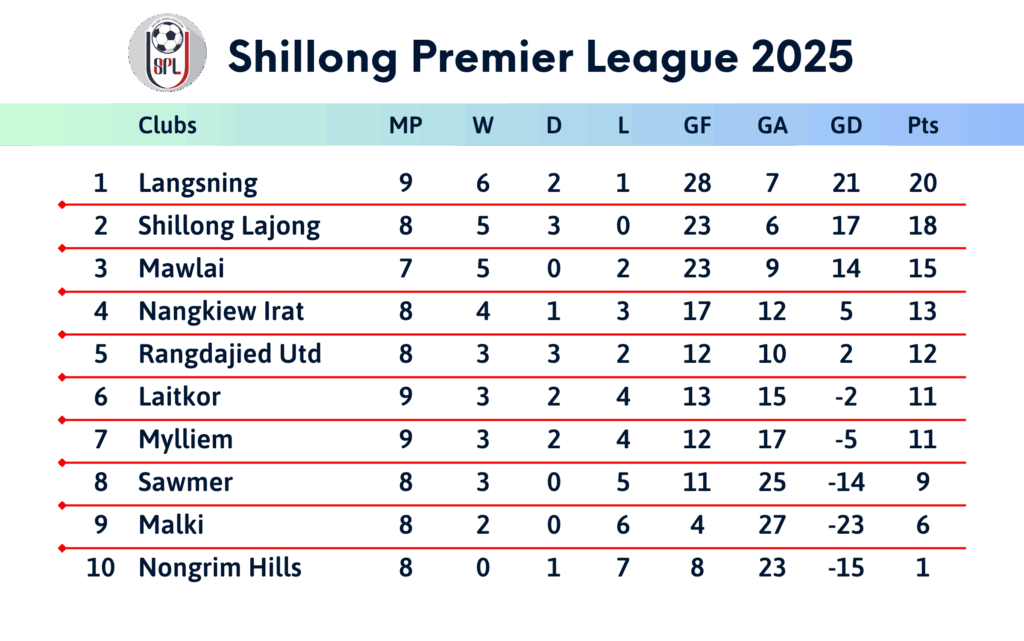 Points table as on 16 October (transparent background)