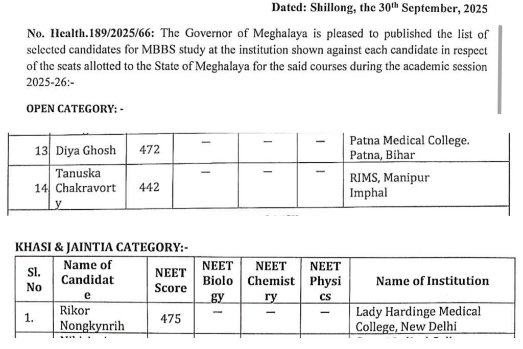 Mano kine ka Diya Ghosh bad ka Tanushka Chakravarty? Weng mardor ne ngin mih madan, byrngem ka KSU