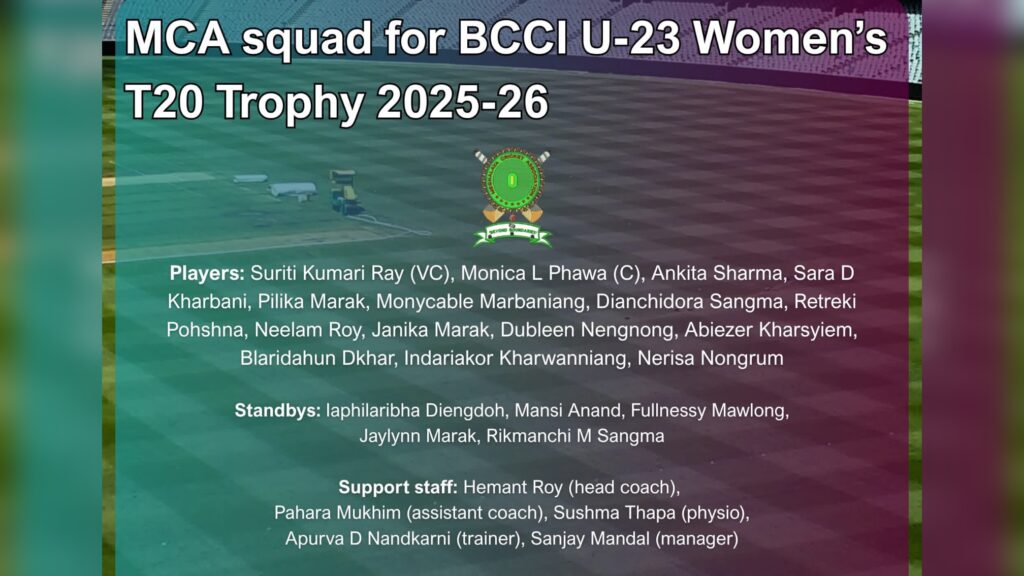 15-member U-23 women’s T20 squad named by MCA\