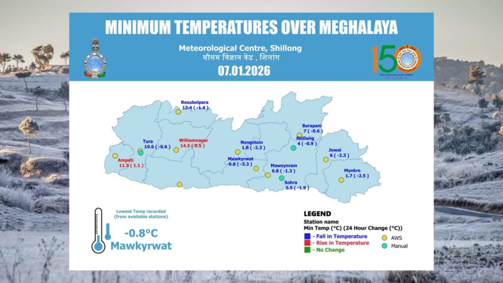 Meghalaya Shivers as Mawkyrwat Records Season’s Lowest at -0.8°C; Cold Wave Tightens Grip Across Hills