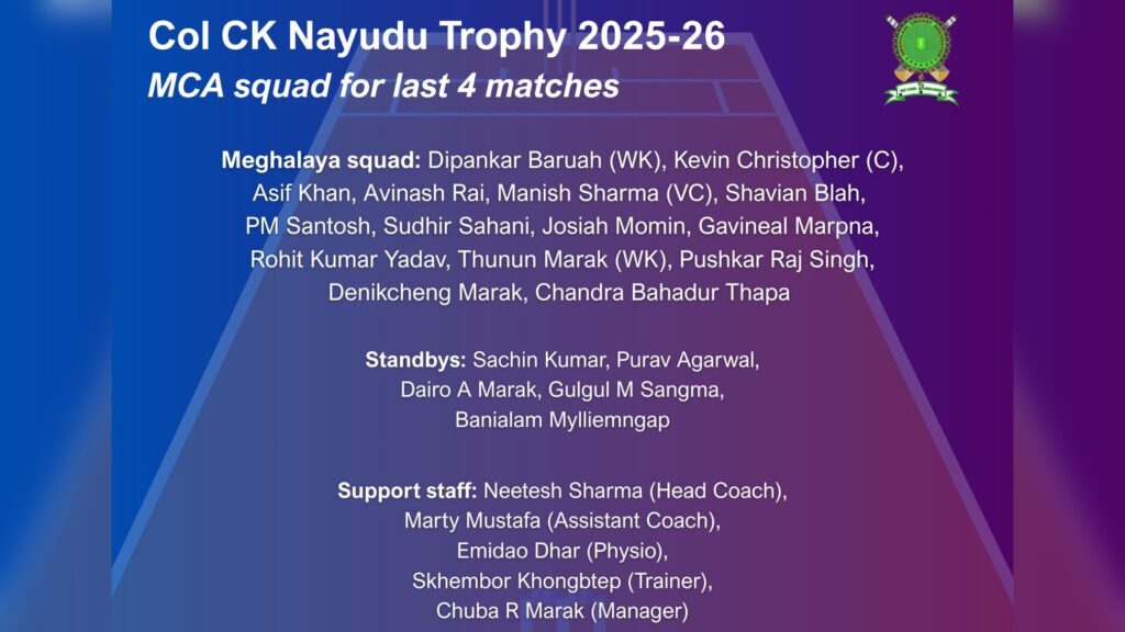 Meghalaya names U-23 men’s squad for second half of Col CK Nayudu Trophy 2025-26