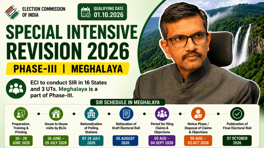 Meghalaya Ready for Special Electoral Roll Revision, CEO Seeks Cooperation of Political Parties
