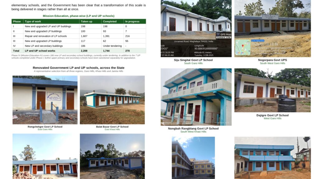 Mission Education Transforms School Infrastructure; 1,391 Government LP Schools Renovated Across Meghalaya